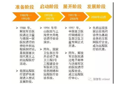新政下的互联网+医疗服务路在何方？