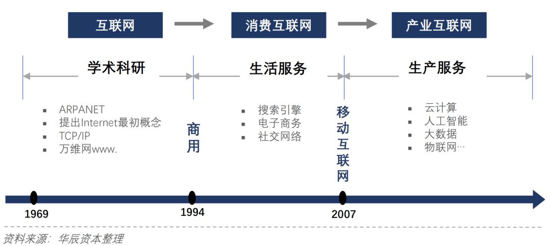 产业互联网深度研究报告 重构服务价值的变革之路